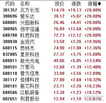 港A军工股集体“出鞘”！多则利好引爆行情，二十余股齐掀涨停潮