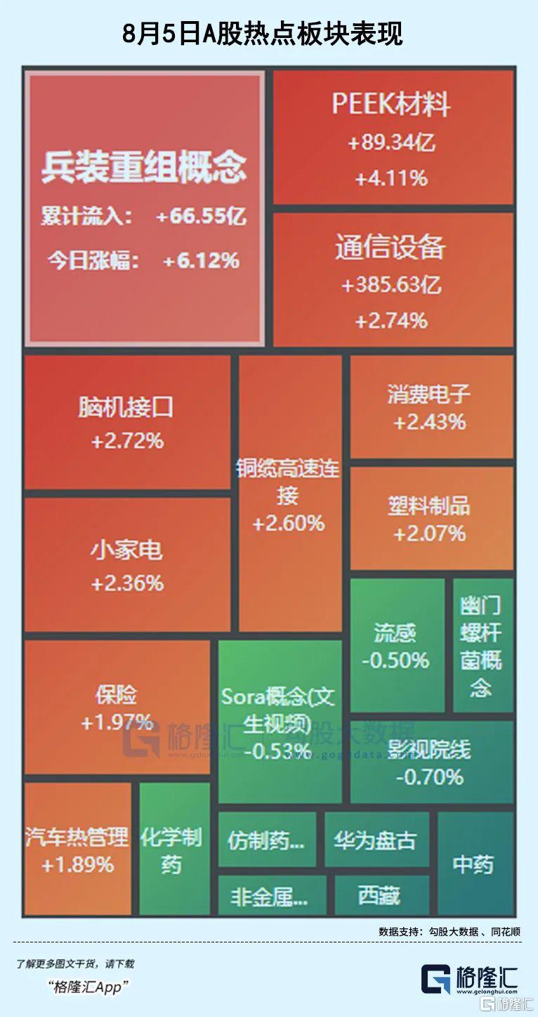 4天3板！又一军工大龙头诞生