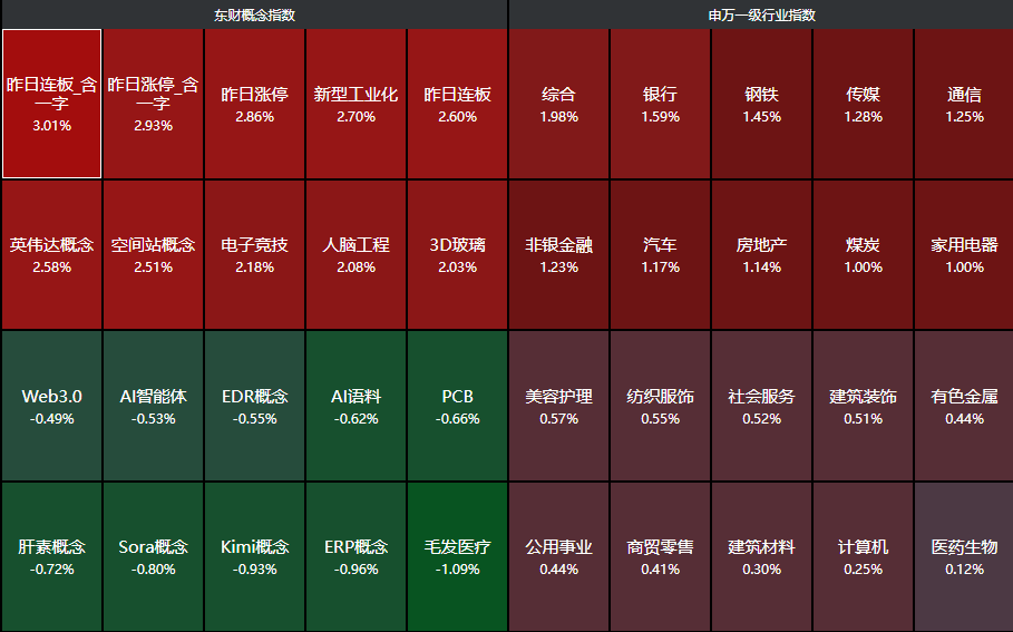 突发两大利好!a股收复3600点,央行等七部门重磅,散户又跑不过指数了?