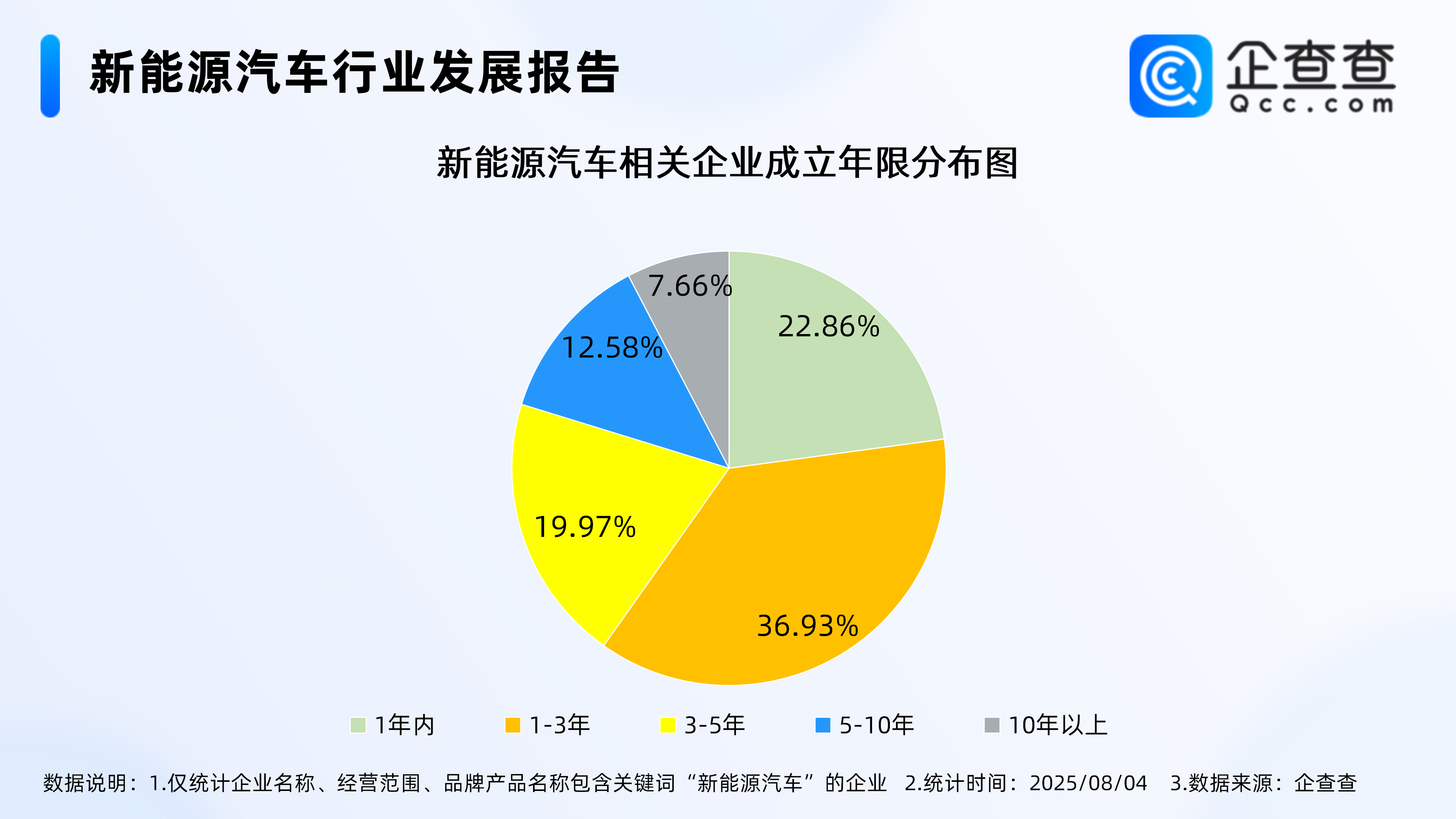 古东管家