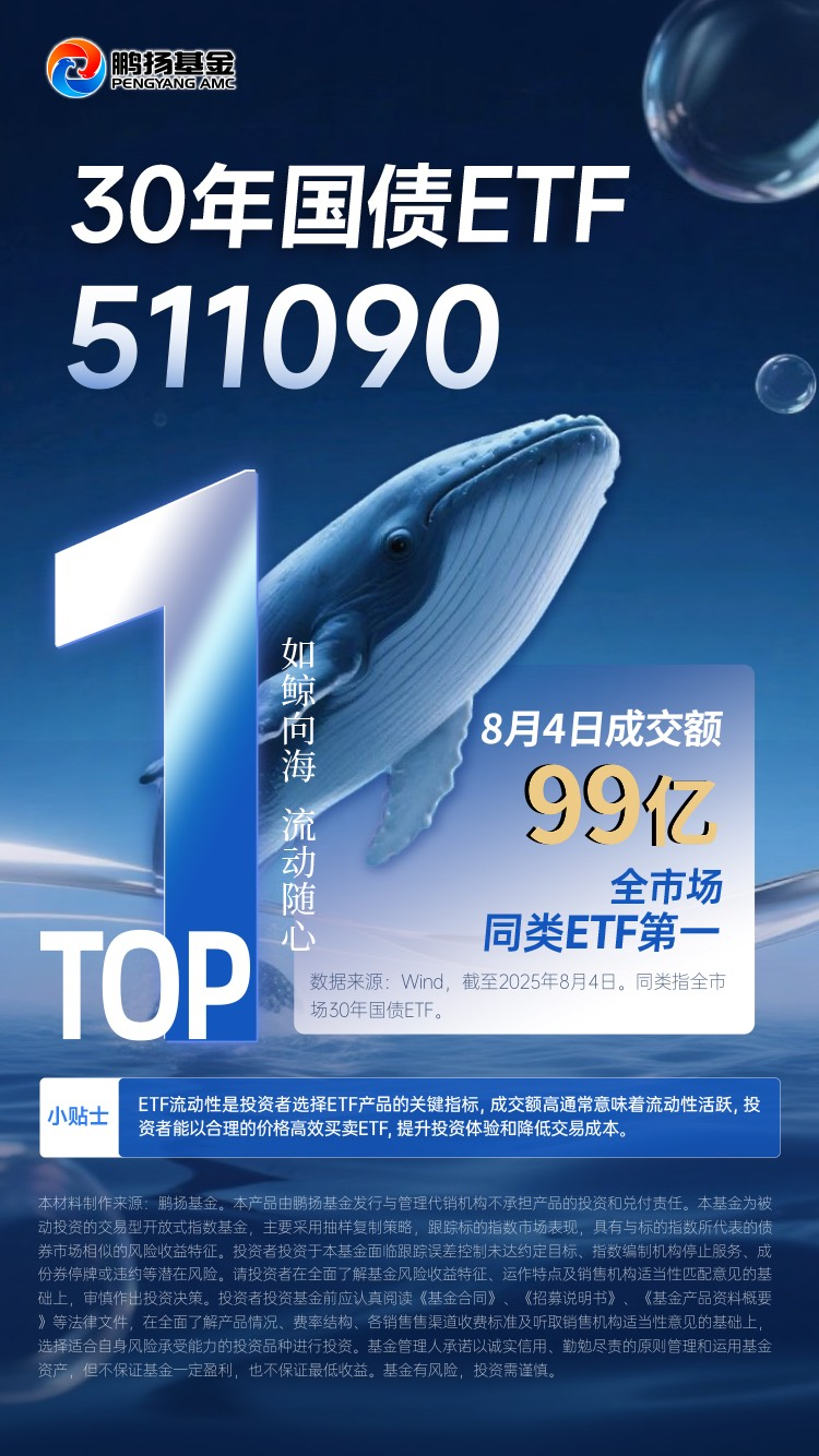 30年国债ETF（511090）昨日成交额达近百亿元，居全市场同类ETF排行第一