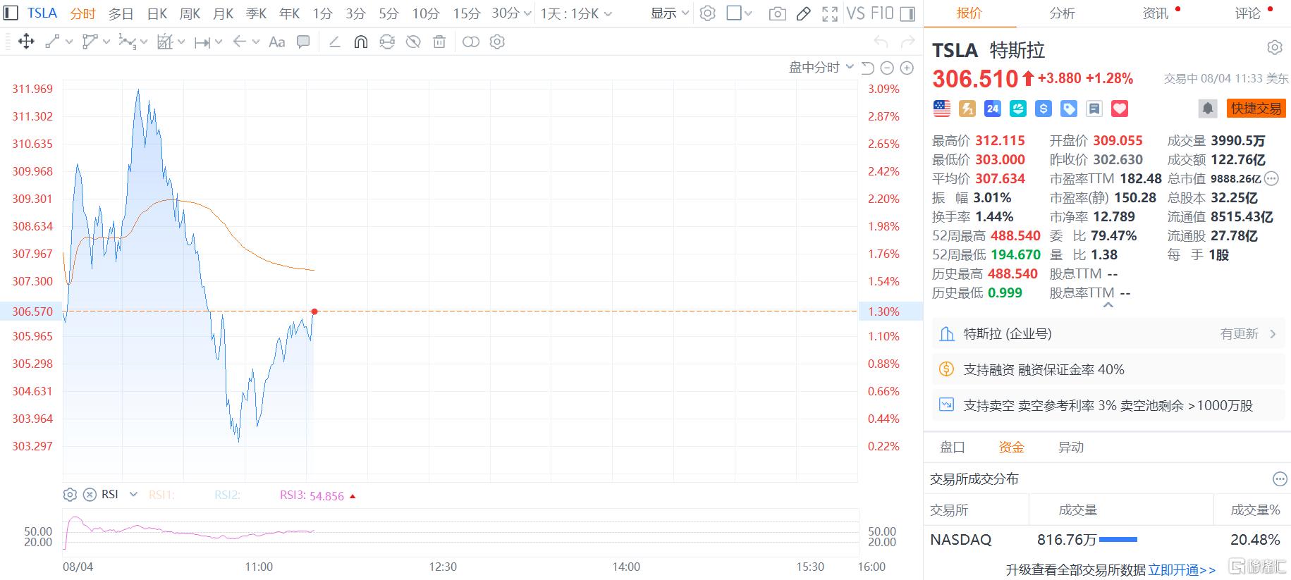 特斯拉290亿美元天价留人，马斯克成全球最贵CEO！
