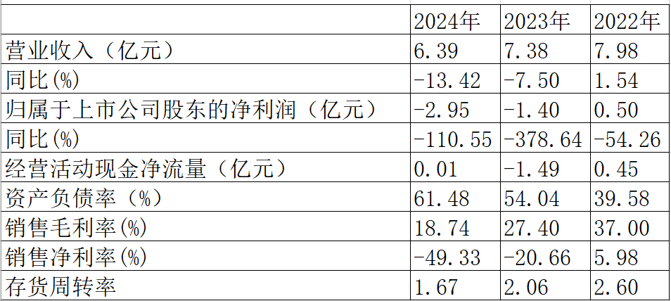 广济药业：财务造假遭处罚引爆经营危机，两年亏损4.35亿陷生存困局