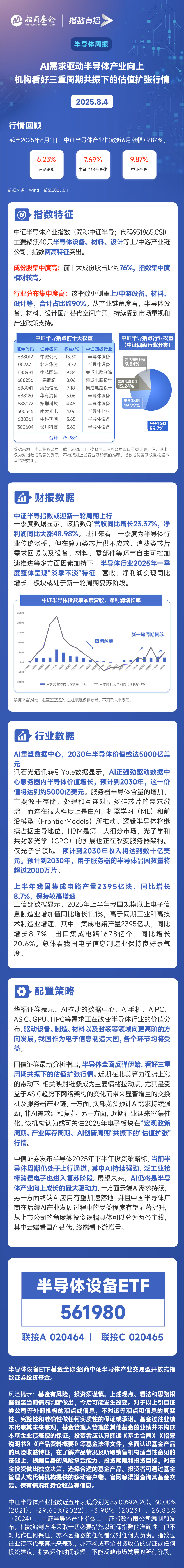 AI驱动半导体产业向上，机构看好三重周期共振下的估值扩张行情