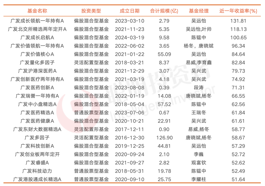 A股小阳春，这家大厂多项领跑