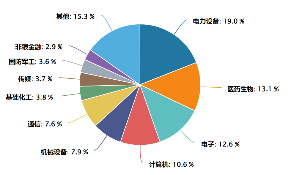 指增天团出手了，这次是创业板20CM增强！