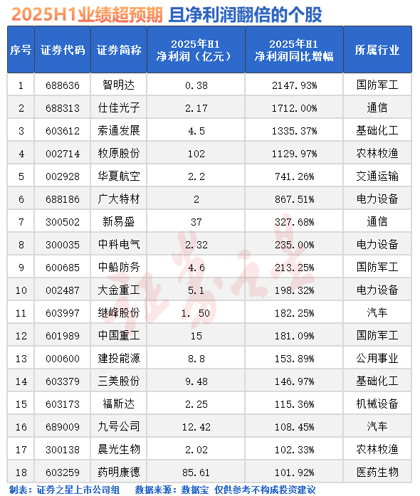 A股突发！外资重大变化
