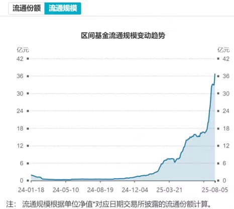 机器人ETF易方达（159530）盘中获资金净申购9000万份；英伟达将深度参与2025世界机器人大会