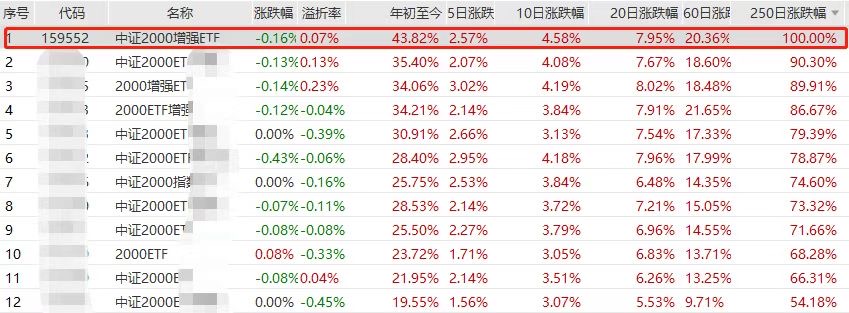大盘3600算什么？小盘收益已翻倍