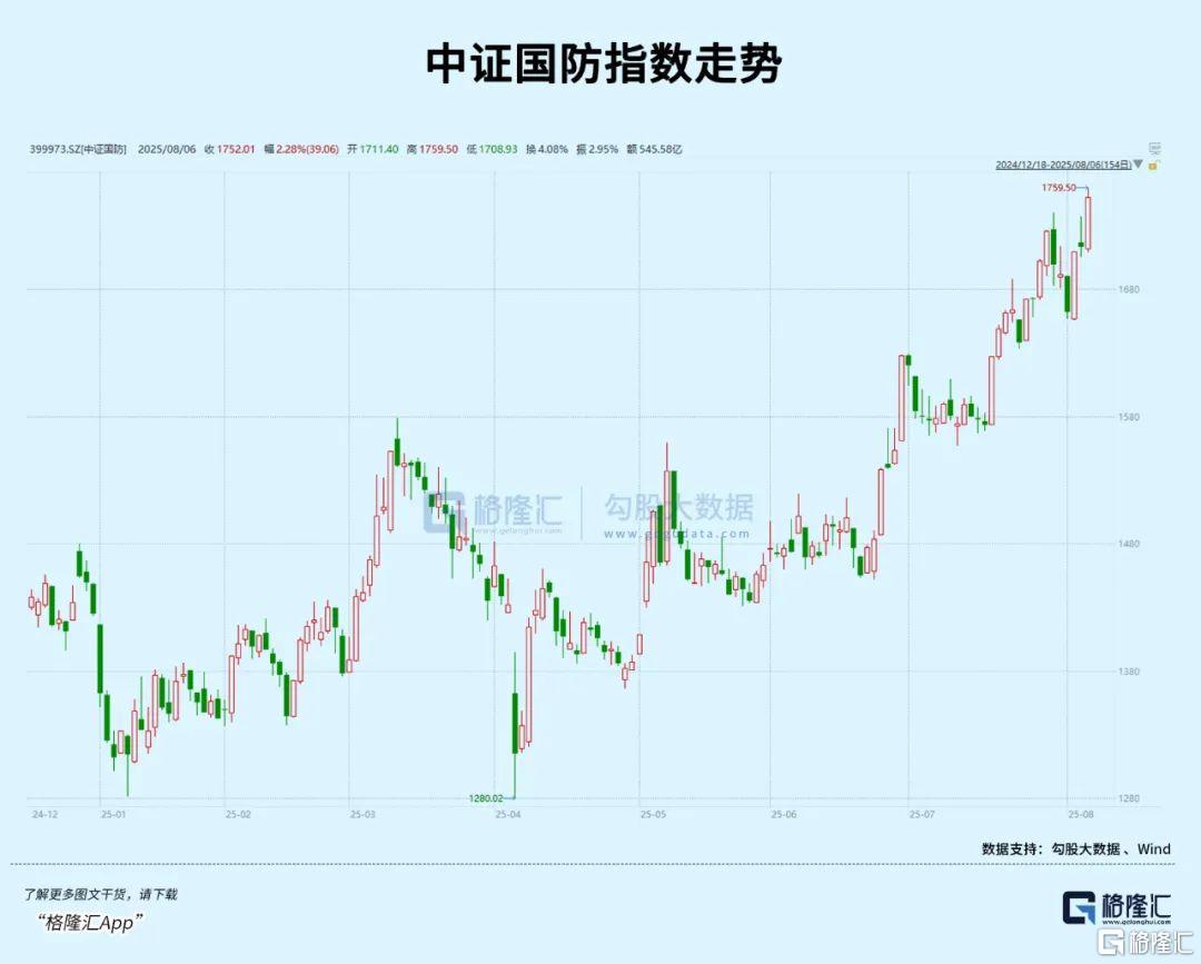 突破在即！最强主线是它？