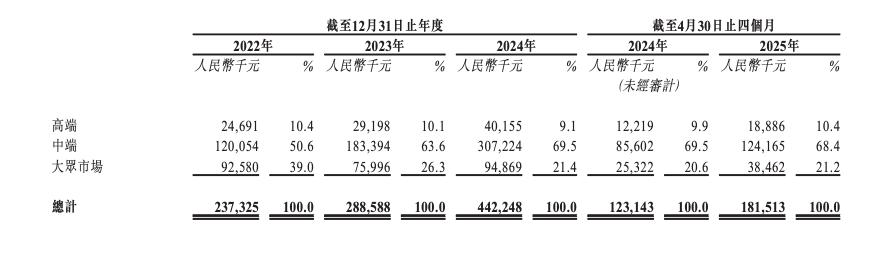 古东管家