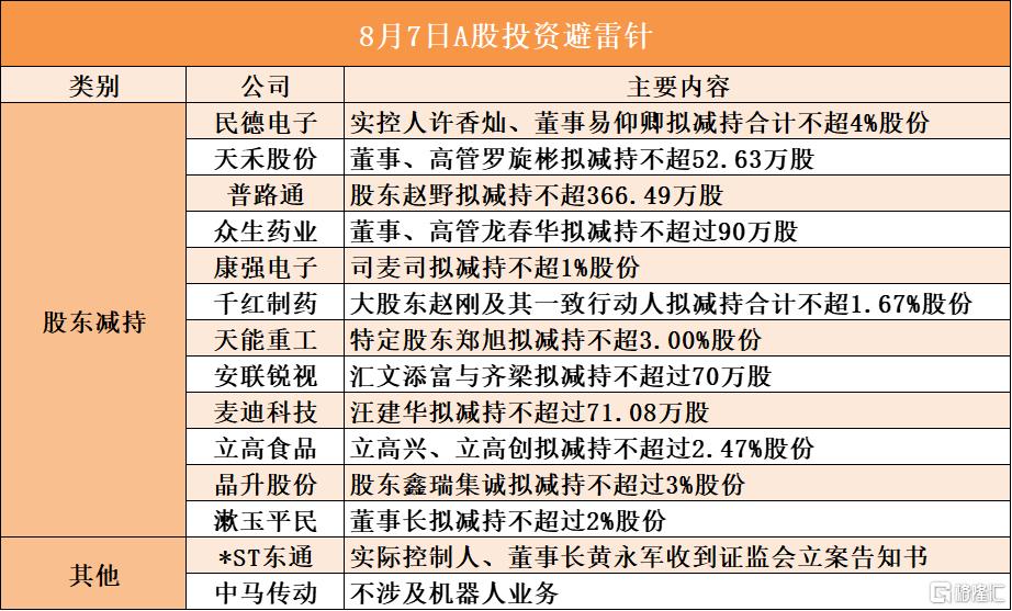 8月7日A股投资避雷针︱*ST东通：实际控制人、董事长黄永军收到证监会立案告知书