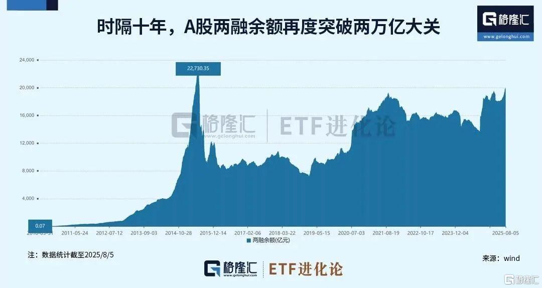 突然！2万亿。。