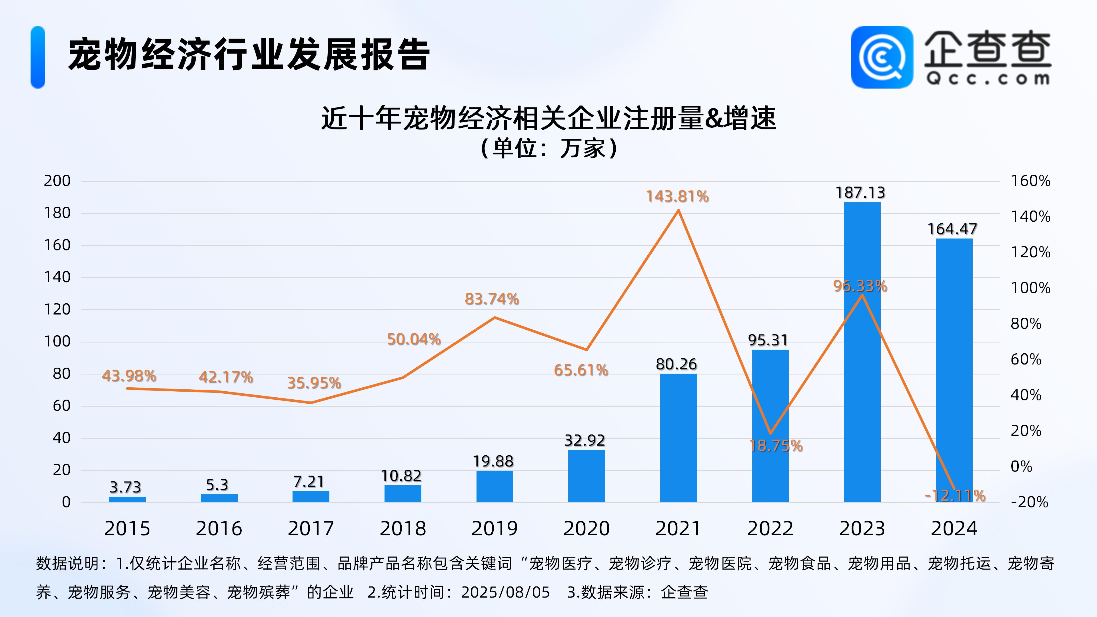 古东管家