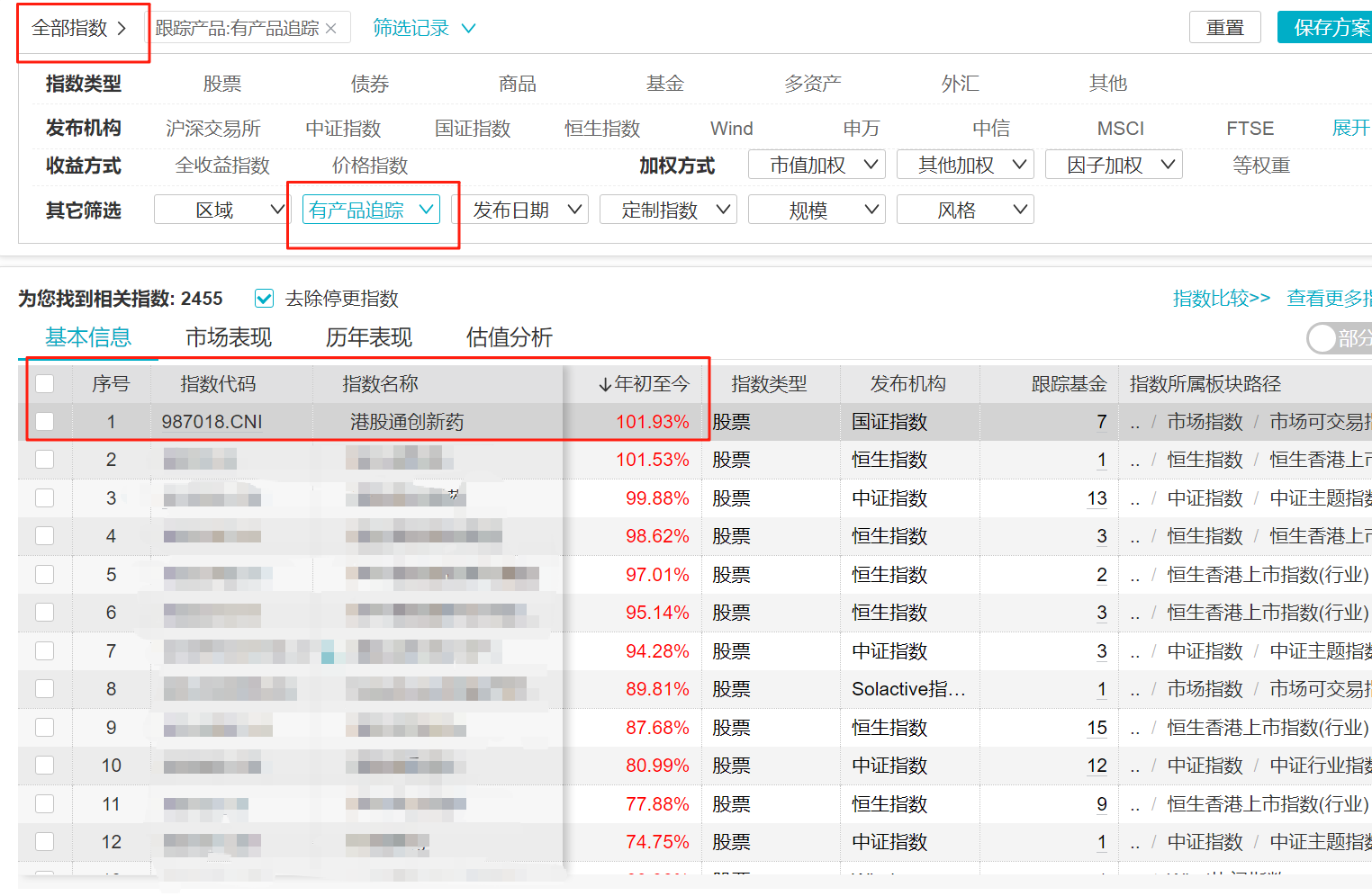 创新药指数再提纯！港股创新药ETF（159567）基金份额年初至今扩容5倍