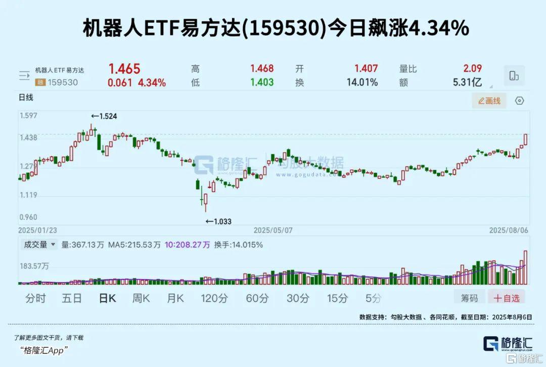 重磅大会在即！行情提前爆发
