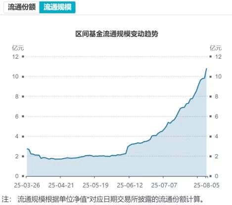 恒生创新药ETF（159316）基金规模破10亿，创新高；今年前7月49款创新药获批上市