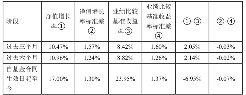 掘金港股高股息机遇，天弘中证港股通高股息指数A（022072）近6个月斩获21.61%收益