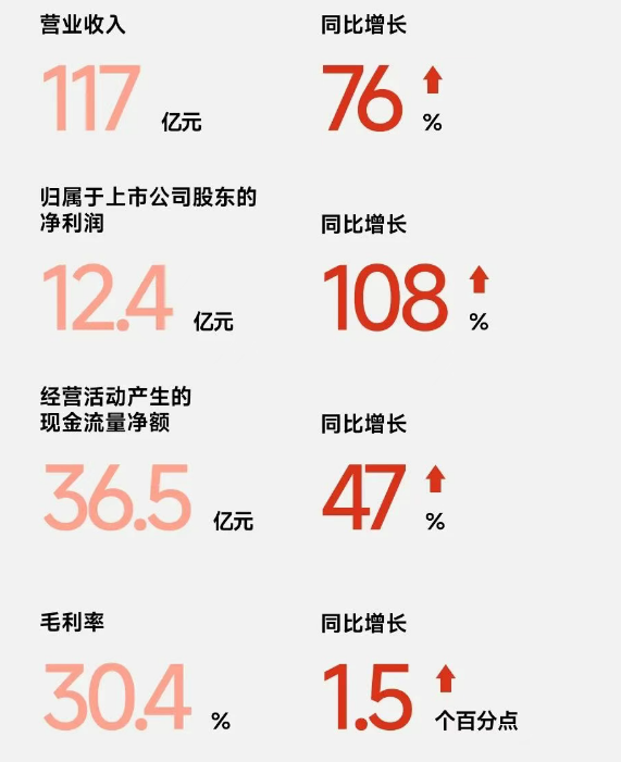 九号公司中报解码：从实用到情感，智能出行需求持续超预期