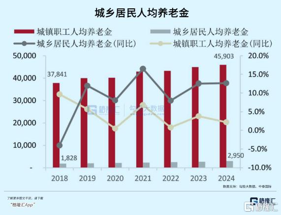 社保巨变