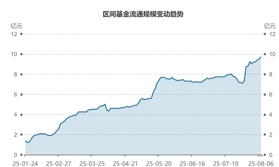 科创人工智能ETF(588730)规模冲击10亿大关，再创历史新高；全国一体化算力网建设加速落地