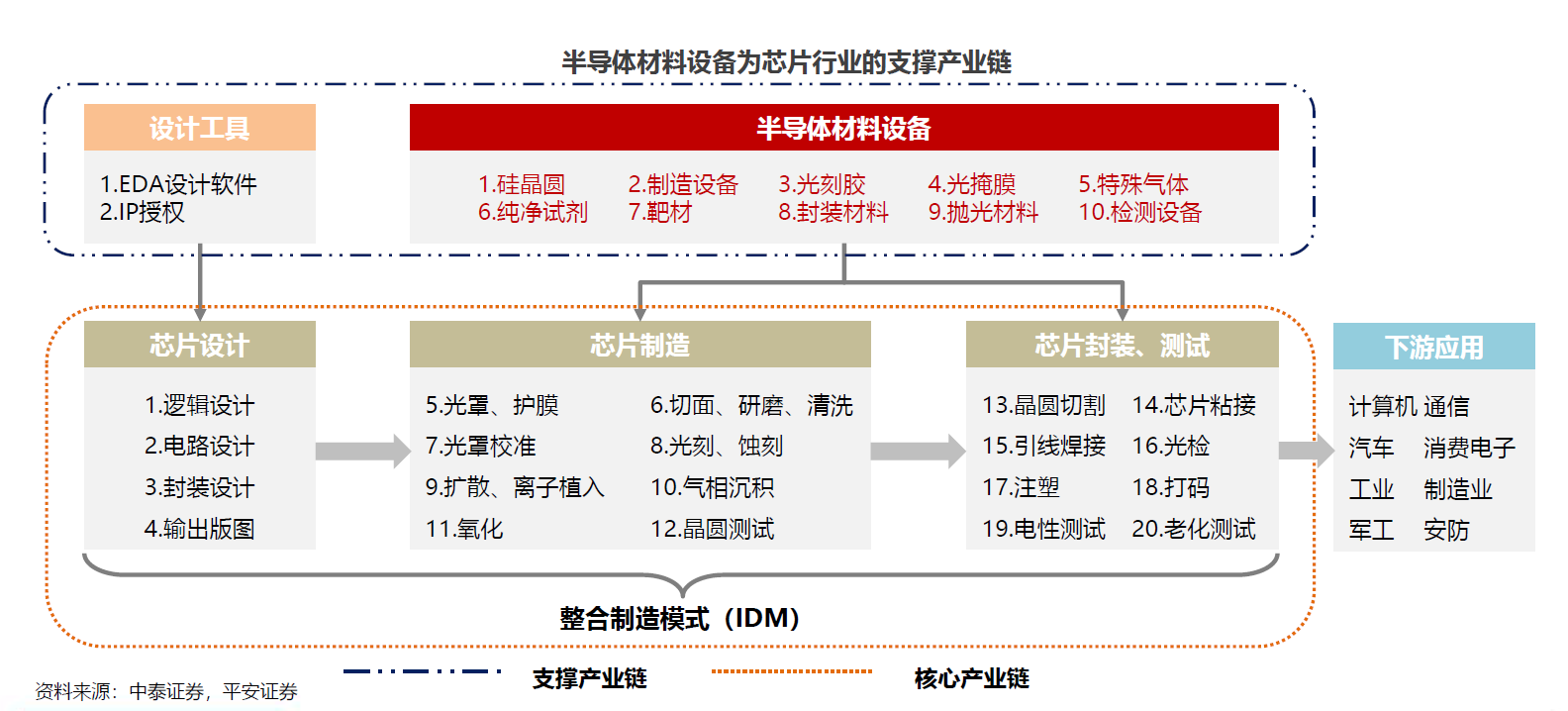 半导体下一个爆点在哪？