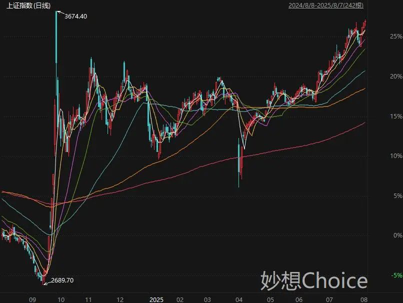 A股3639了哪些资金在买？盘后七部门重磅，关注今晚重磅消息