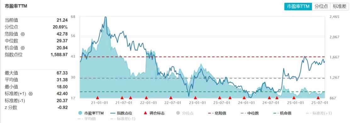 港股消费ETF易方达（513070）基金规模居同类第一；谷子经济崛起，2029年规模预计超3000亿