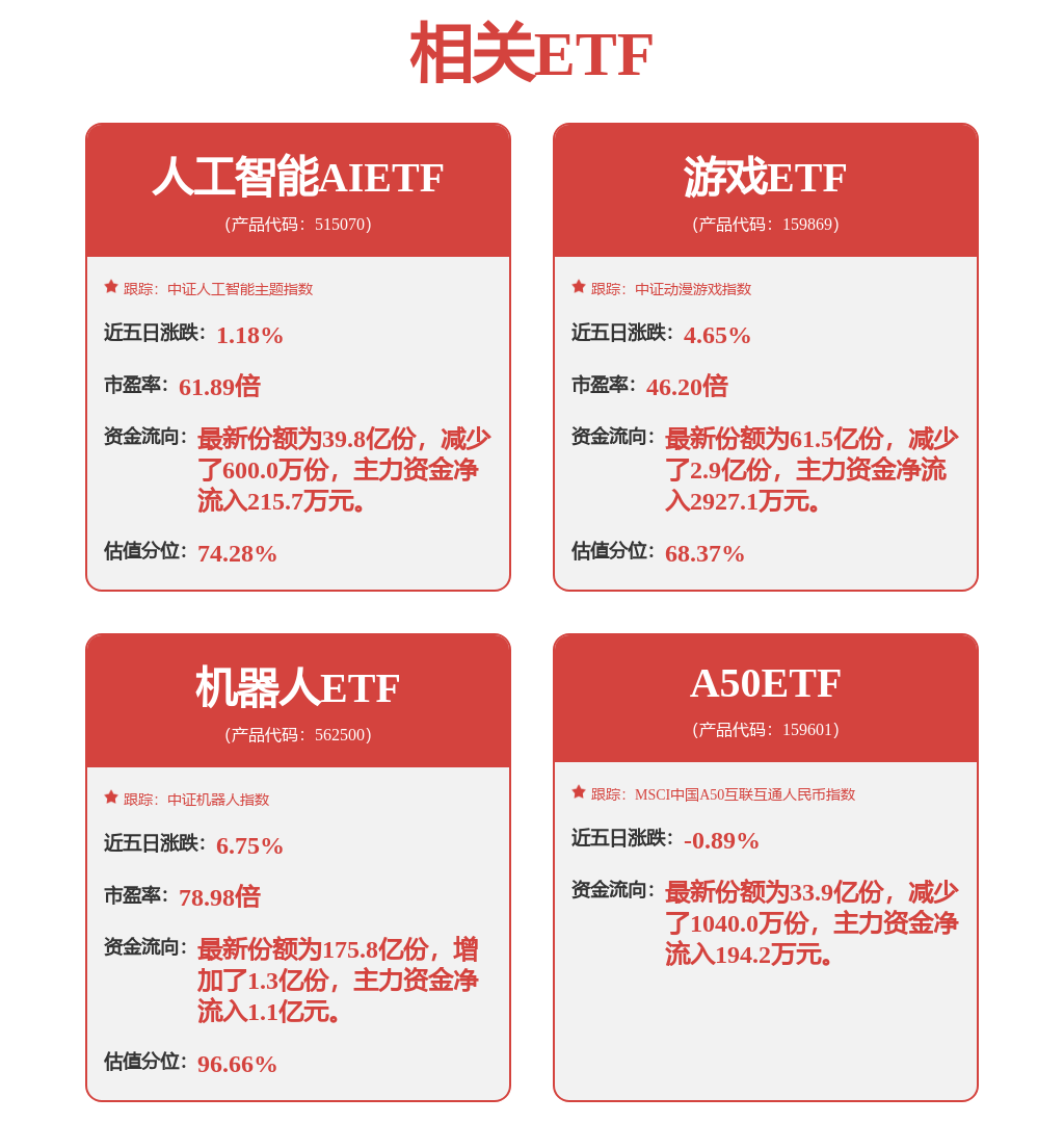 A股市场持续回暖，两融余额重返2万亿元，A50ETF（159601）涨0.68%