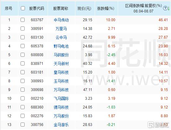 马字辈+机器人，炒作情绪高涨！7天6板龙头紧急澄清