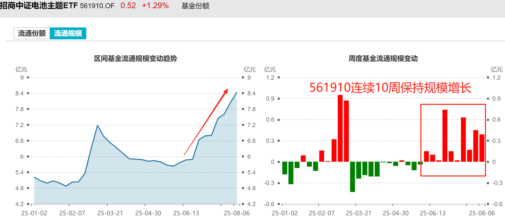 固态电池反复吸金，强在哪里？