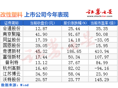 改性材料为何成为机器人、低空经济赛道的香饽饽？