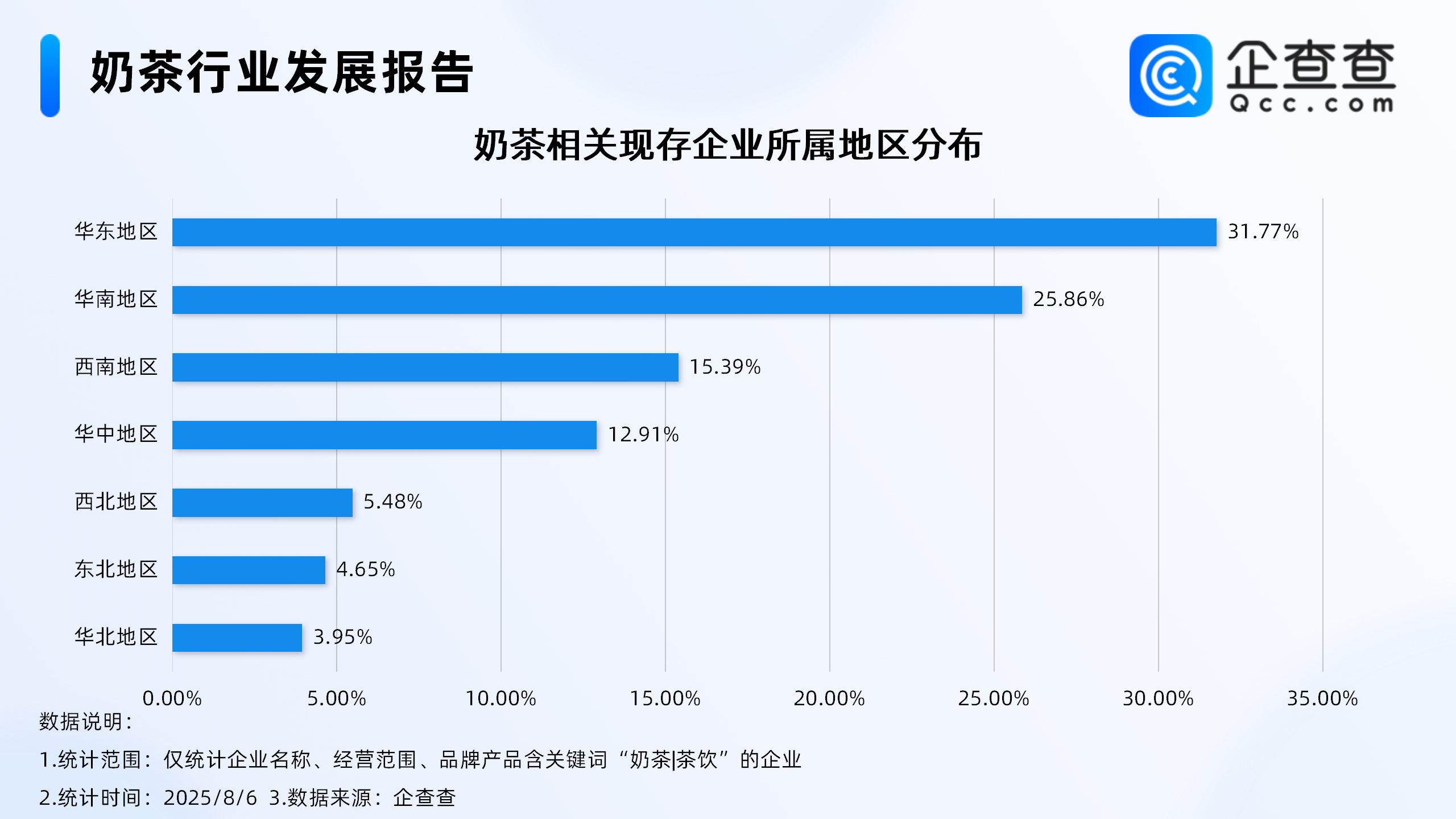 古东管家