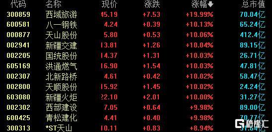 西部基建狂飙！雅江之后，新藏铁路引爆第二波行情？