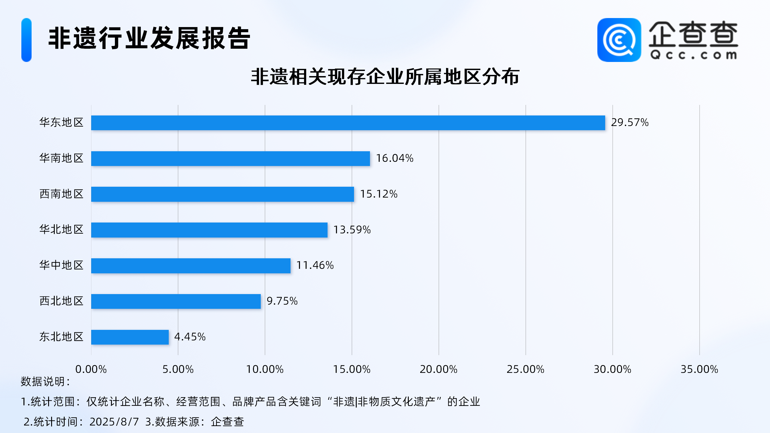 古东管家