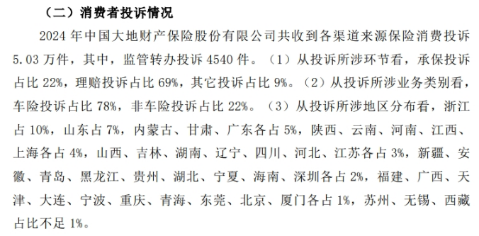 大地财险再领近500万罚单：5万件投诉冲击服务底线，C类治理评级暴露深层管理病灶