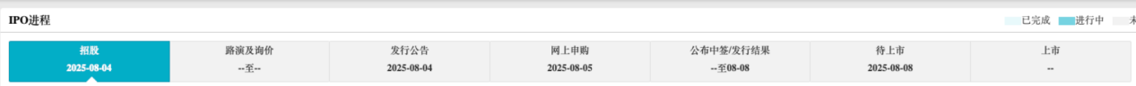 产能利用率一度逼至187% 凿岩设备龙头志高机械持续突围与跃升丨IPO黄金眼