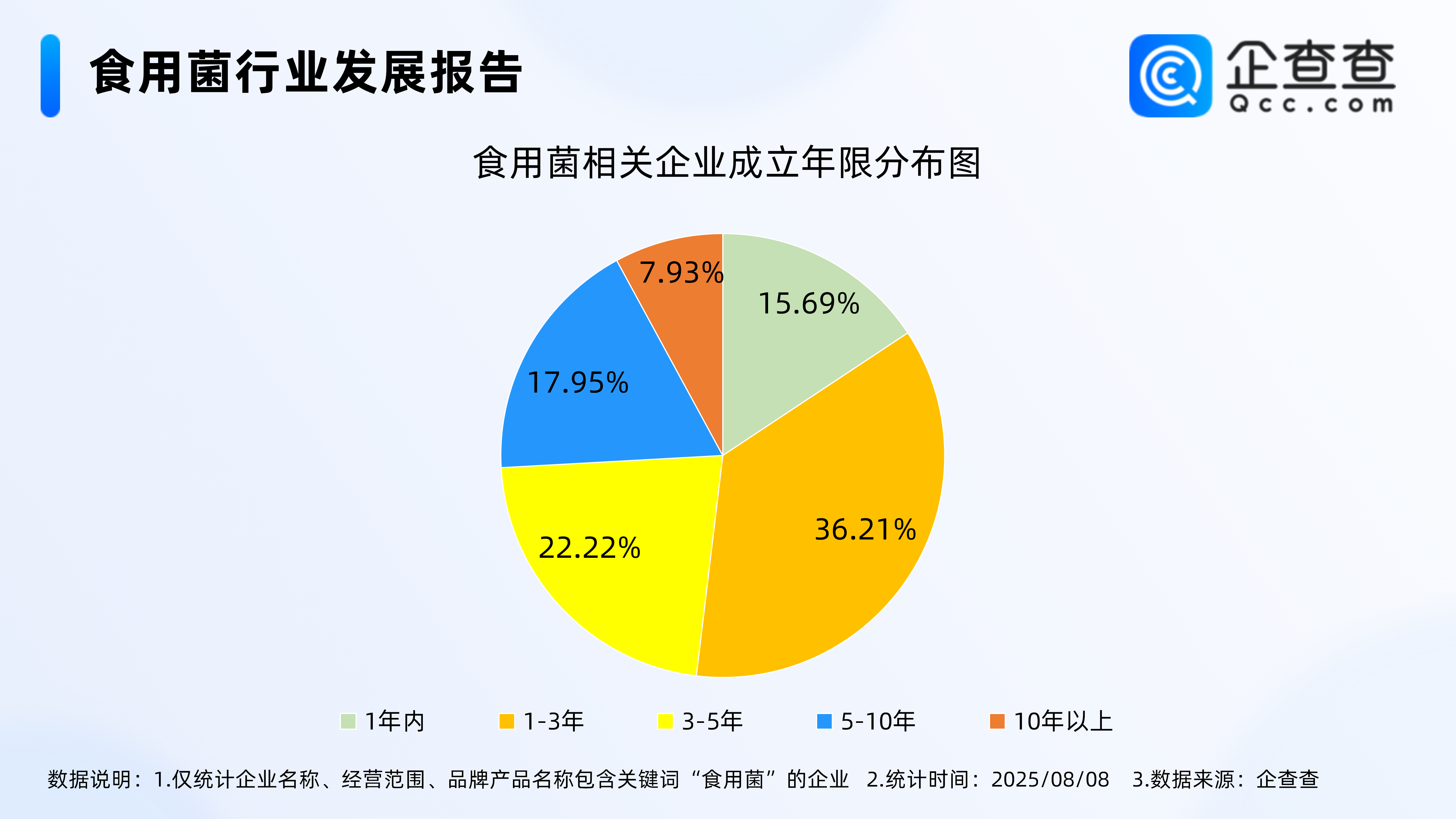 古东管家