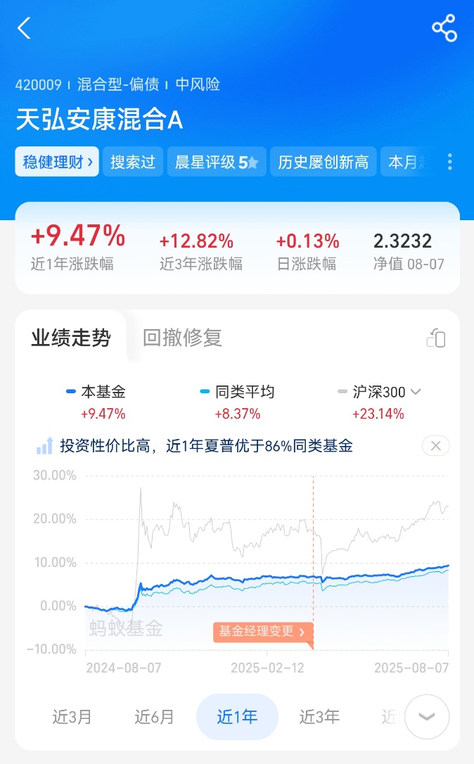 固收 + 买哪个好？天弘安康颐养 A（420009）深度剖析​ ​