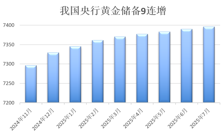 多重利好催化，黄金王者归来