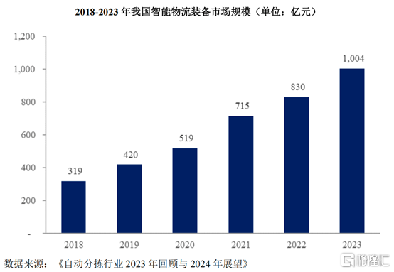 苏州双祺北交所IPO，聚焦智能物流装备，毛利率存在波动 