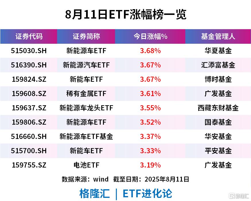 特朗普炮轰“股神”。。