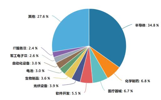科创综指走高，科创综指ETF建信（589880）人工智能、半导体等含量高；华为将发布AI领域突破性成果