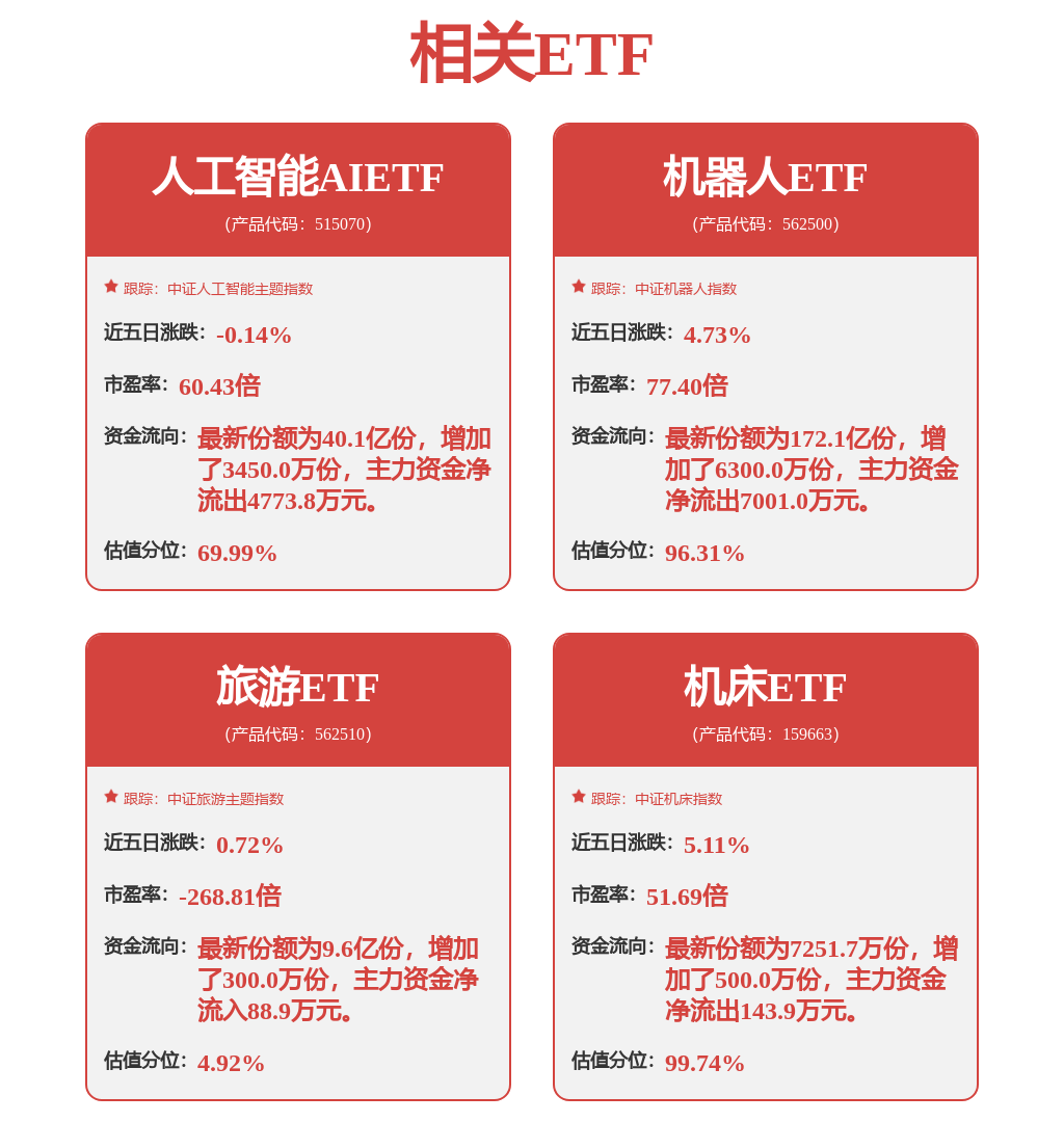 制造业复苏机床板块有望受益，机床ETF（159663）涨1.30%