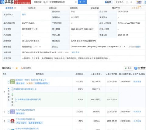 国新创新杭州企管公司注册成立