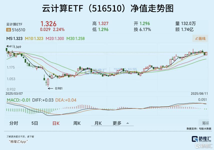 逼近3700！赛道新高在即