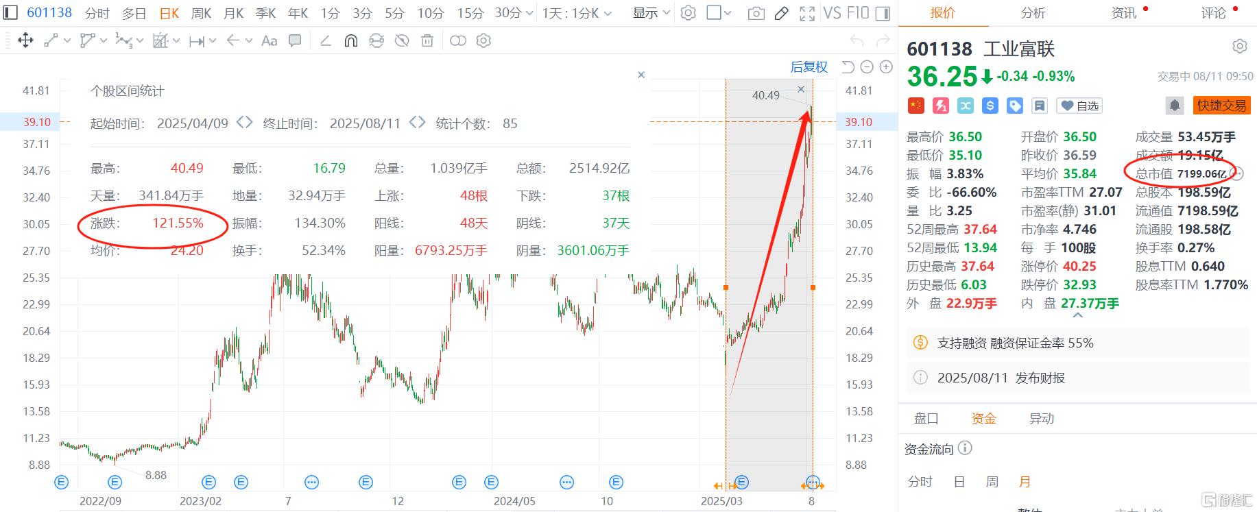 单季狂揽2000亿，AI服务器龙头业绩爆表，股价为何不涨反跌？