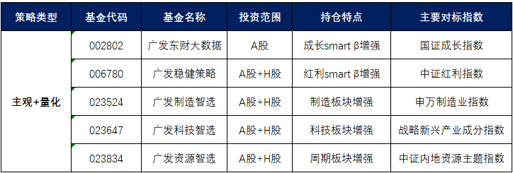 资源价值重估 “主观+量化”或是优选