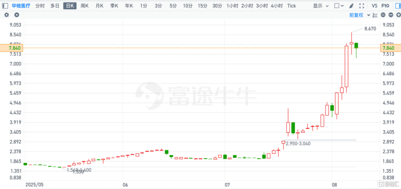 华检医疗（01931.HK）港股市场的稀缺标的，以太坊金库战略驱动价值重塑