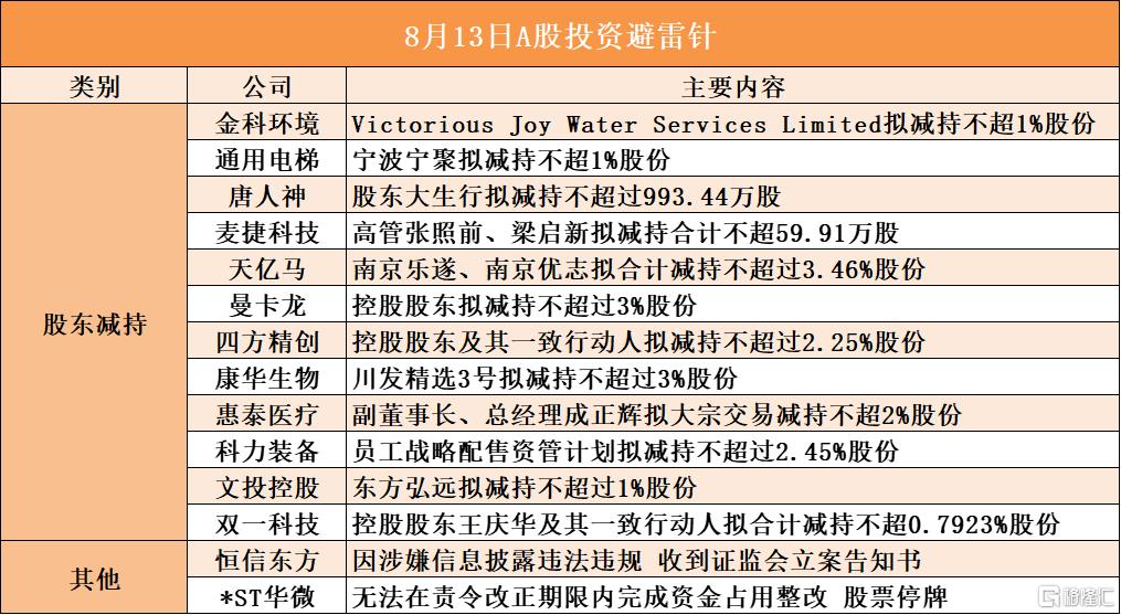 8月13日A股投资避雷针︱恒信东方：因涉嫌信息披露违法违规 收到证监会立案告知书